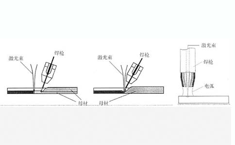 激光復合焊接示意圖